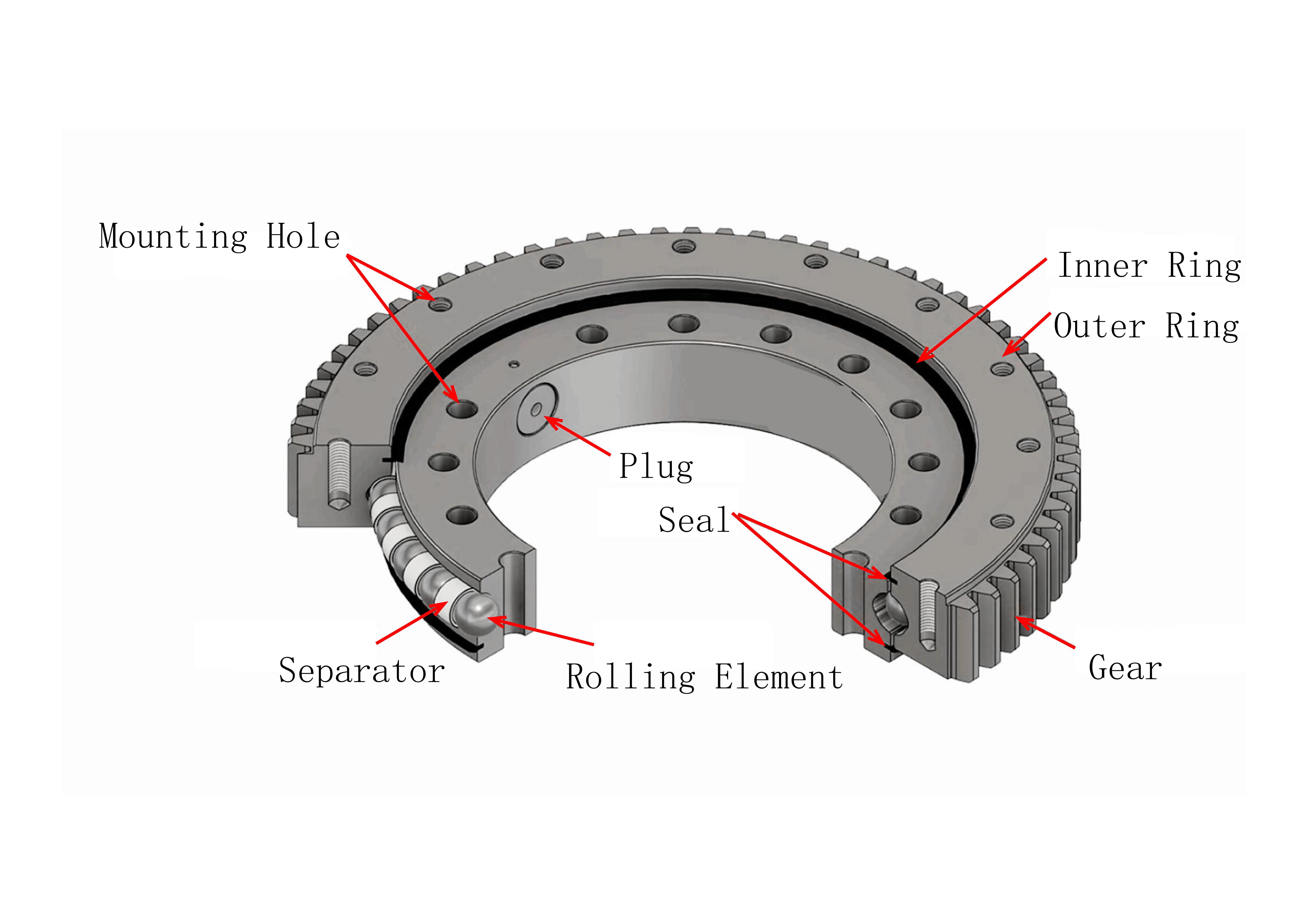 Slewing Bearing Structure