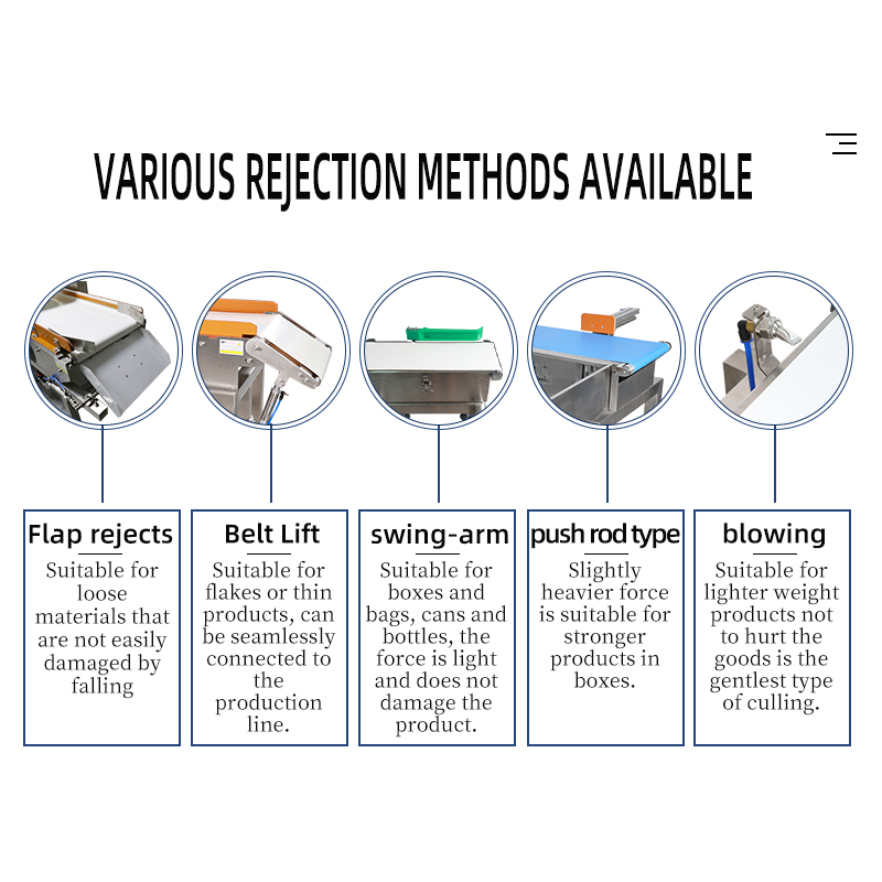 Various Rejection Methods